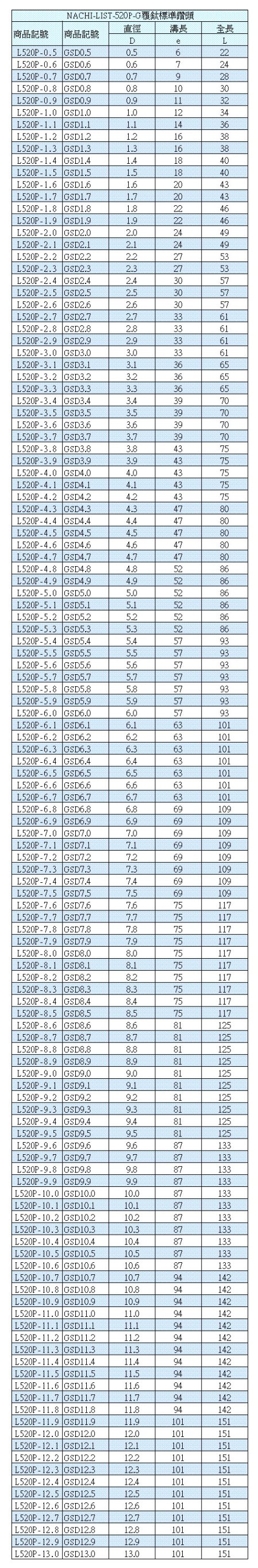 L520P