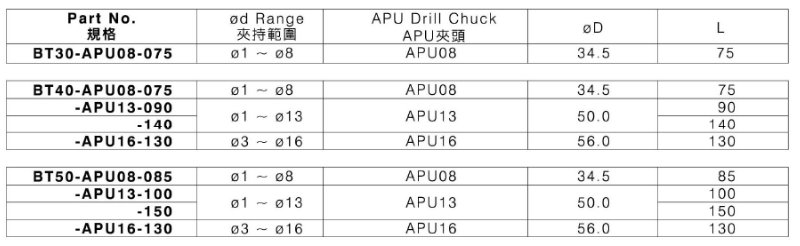 APU3