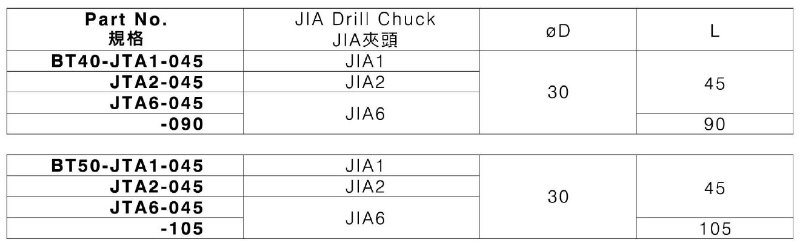 JTA3