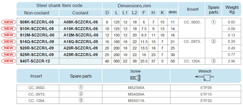 SCZC