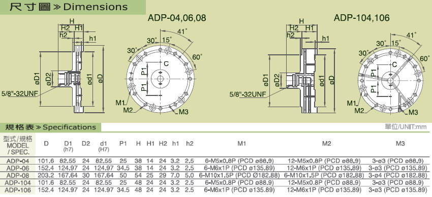 ADP