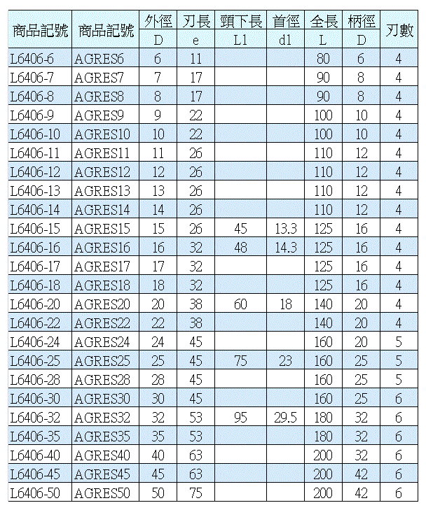 L6406