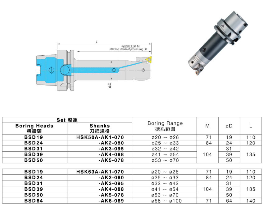 AK-HSK