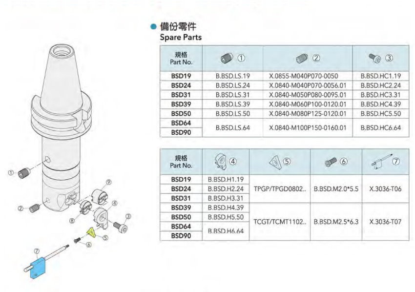 BSD-24