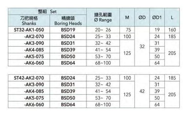 BSD-ST
