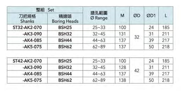 BSH-ST