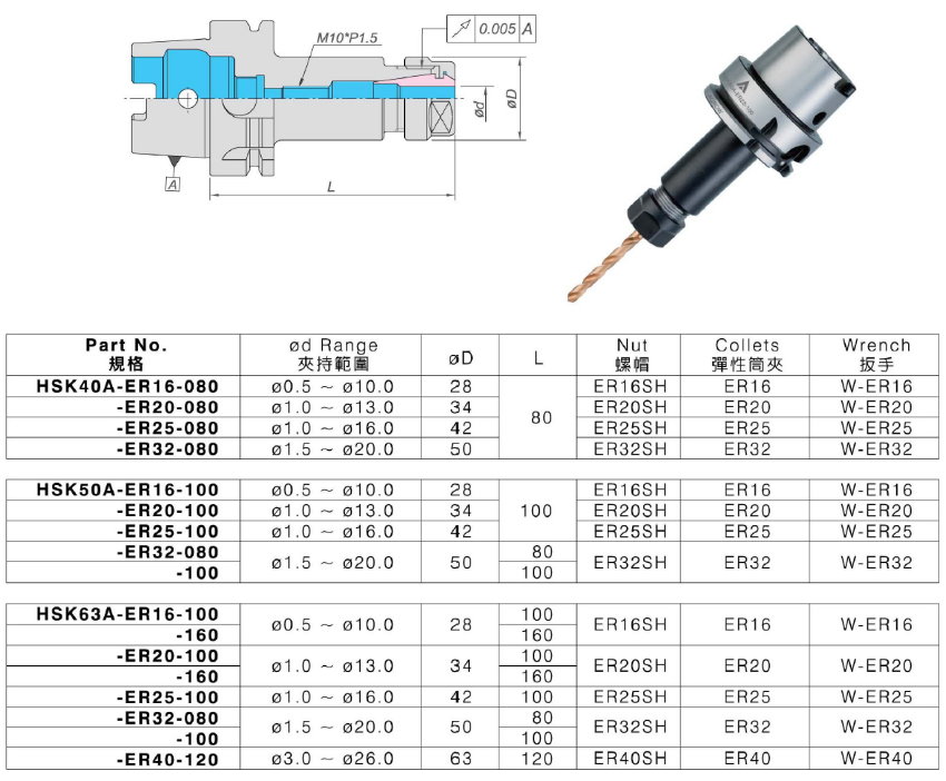 ER-HSK
