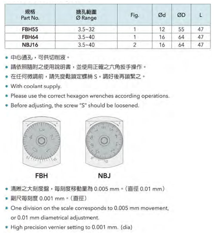 FBH-21