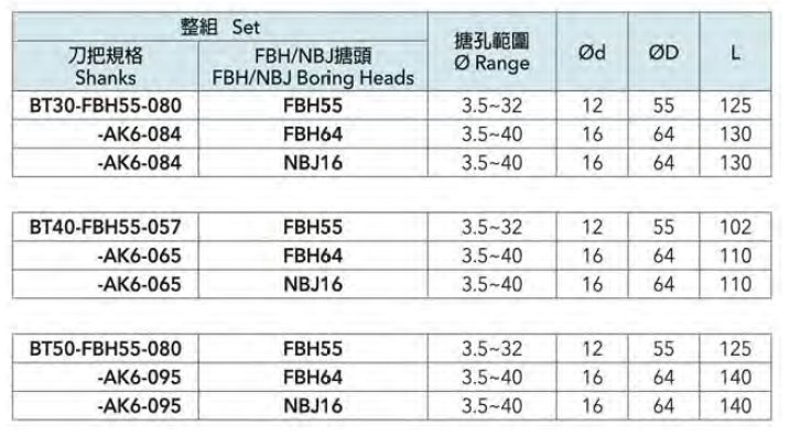 FBH