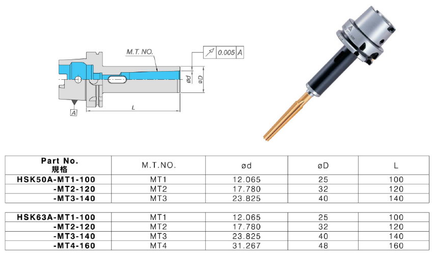 MT-HSK