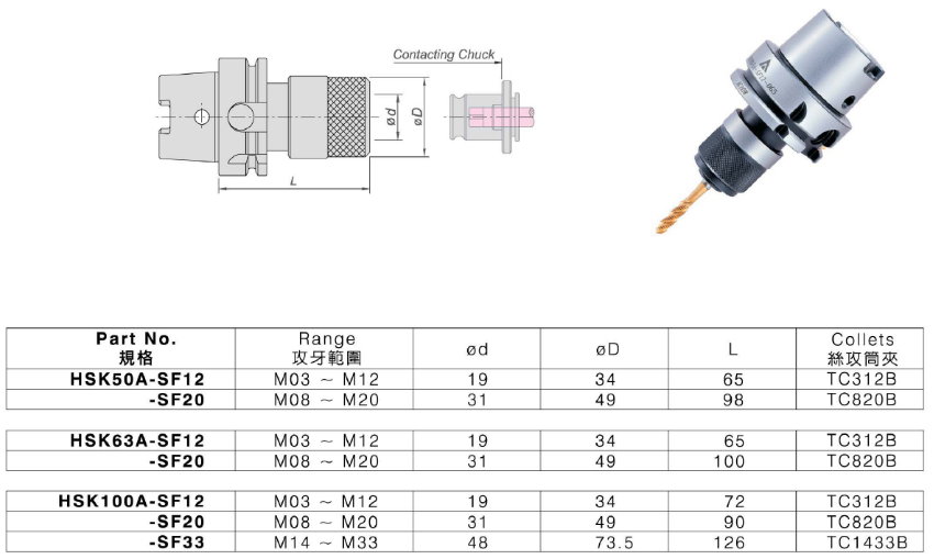 SF-HSK