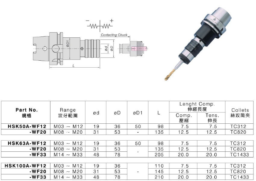 WF-HSK