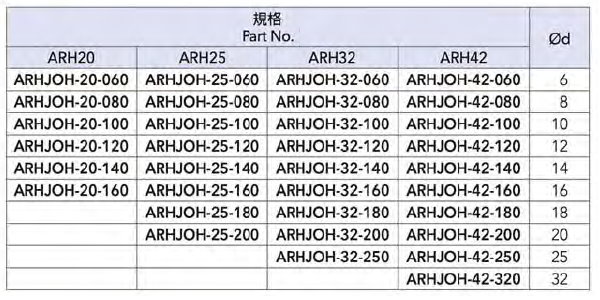ARHJOH