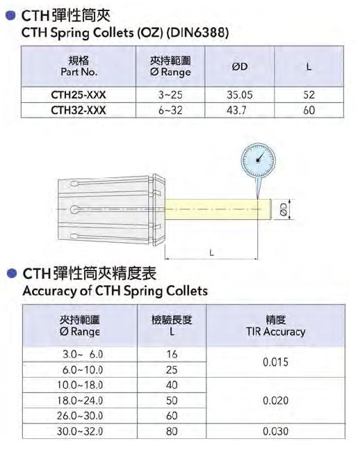 CTH
