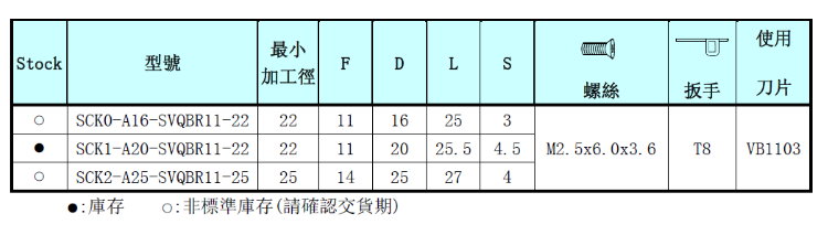 SVQB