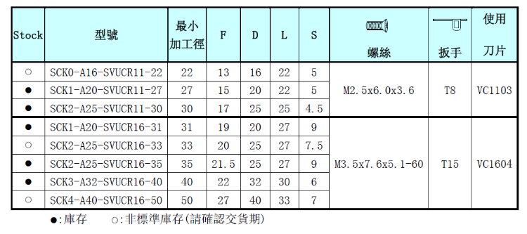 SVUC