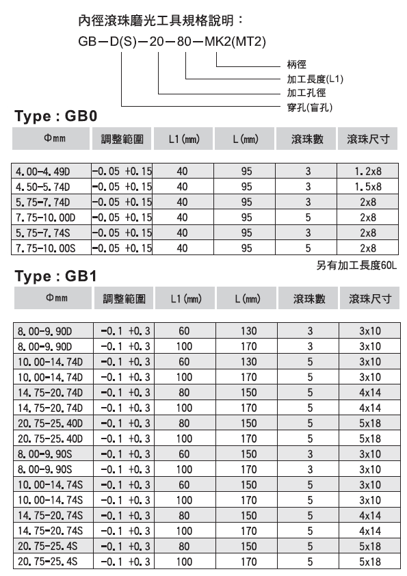 GB01