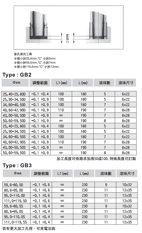 GB23